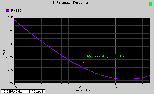 lna-fig10