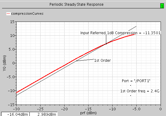p1db-fig5