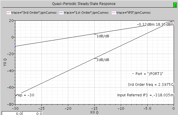 p1db-fig8