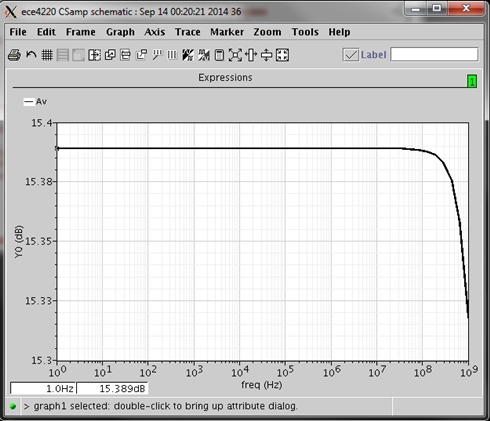 Figure 10. Simulation plot