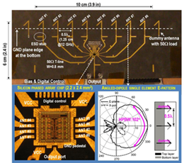 RFlab1