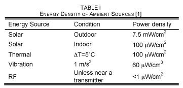 Table 1