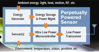 figure1